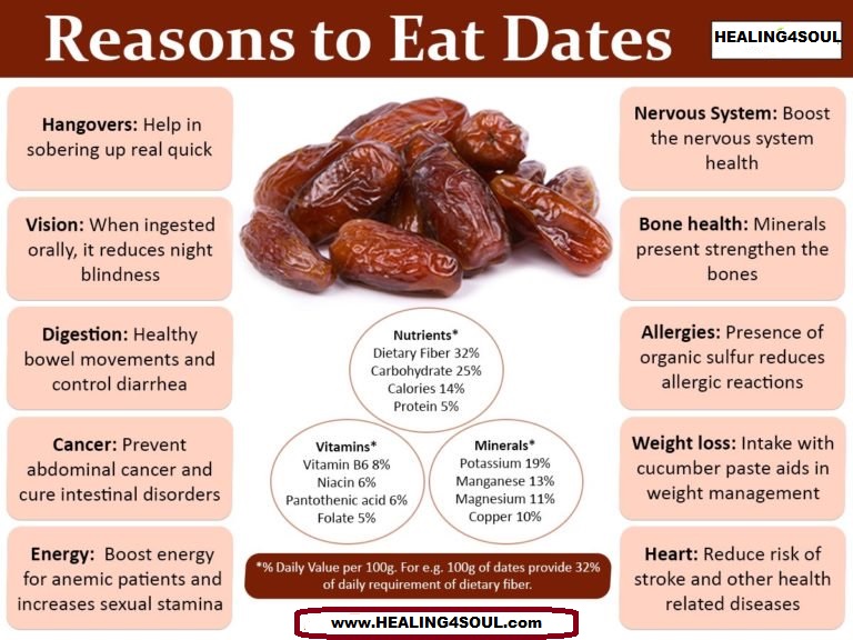 Dates-poster.jpg