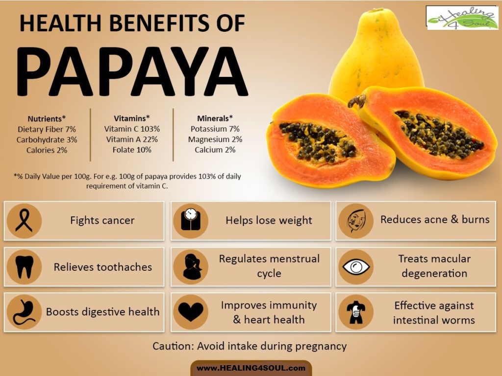 Papaya poster.jpg