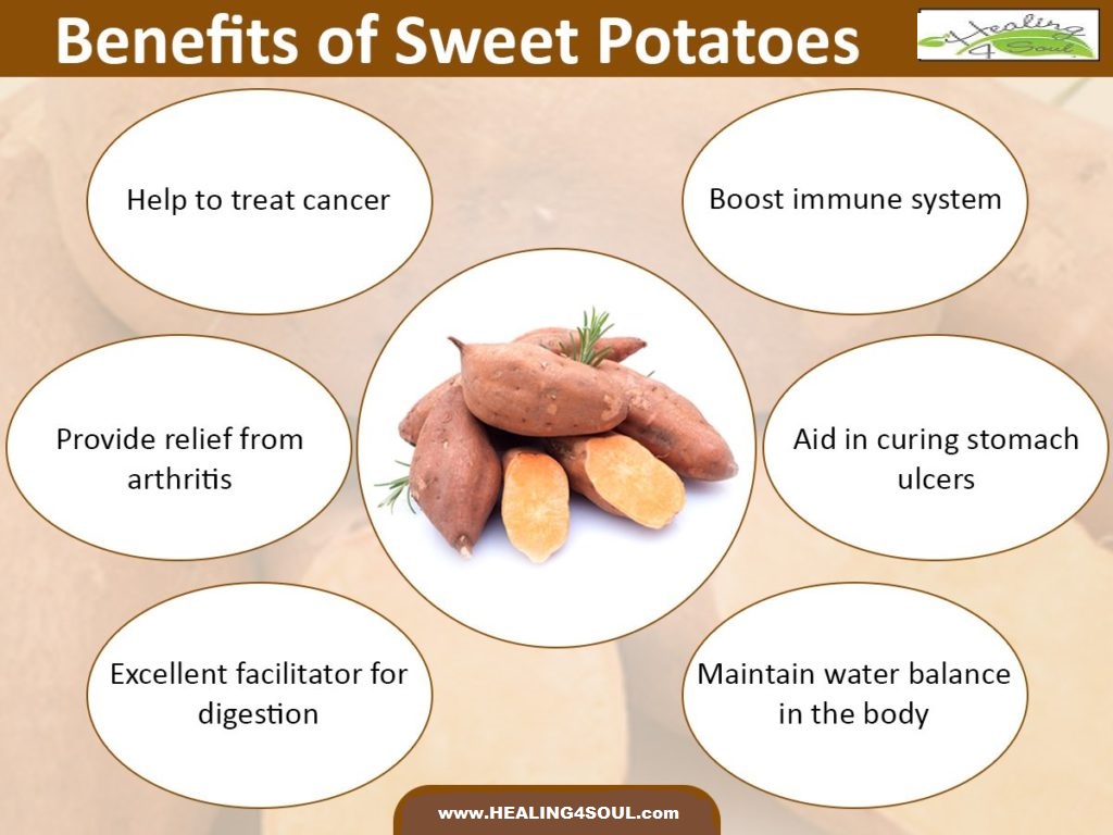 Sweet potatoe poster.jpg