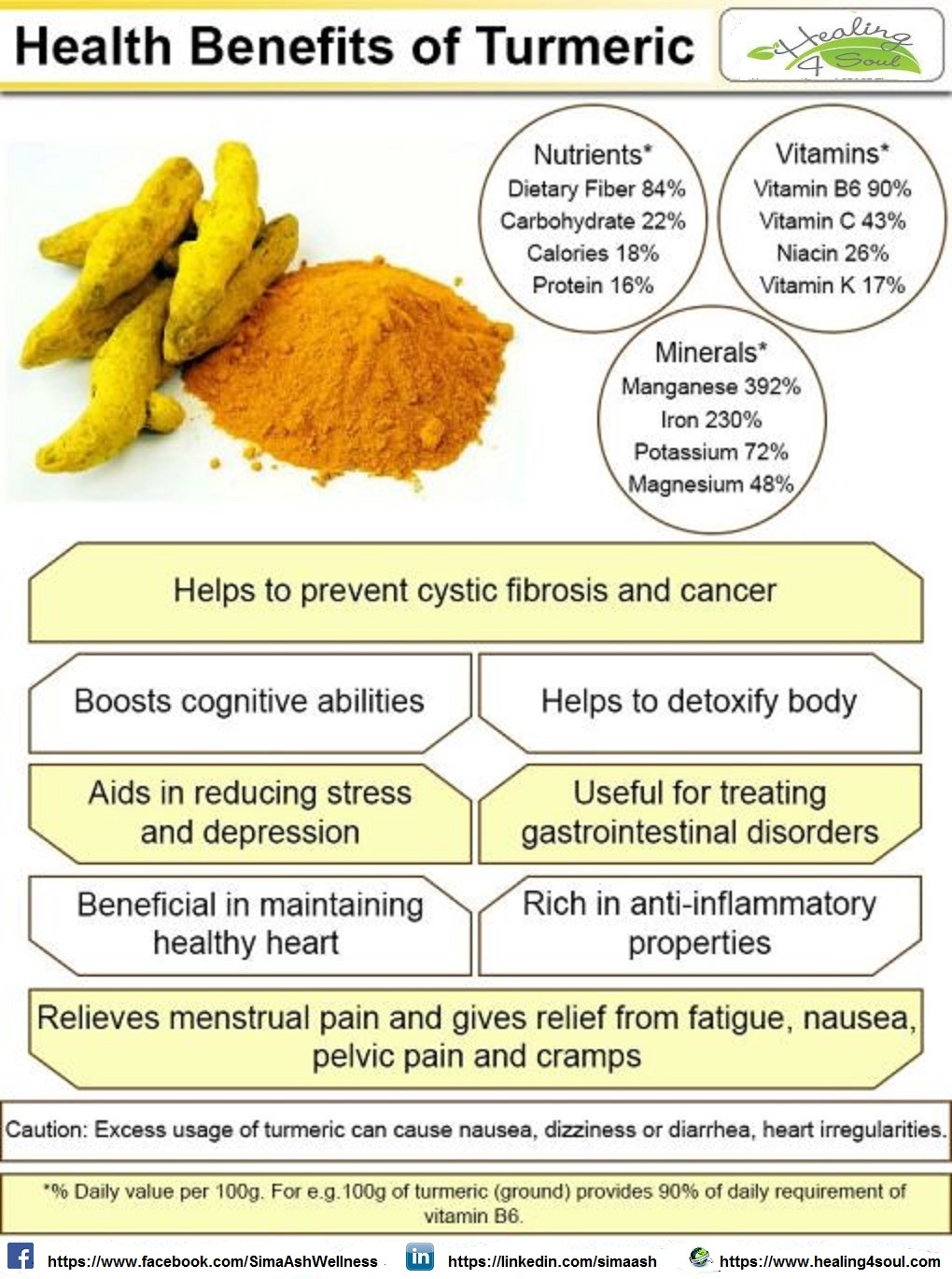 Turmeric poster --.jpg
