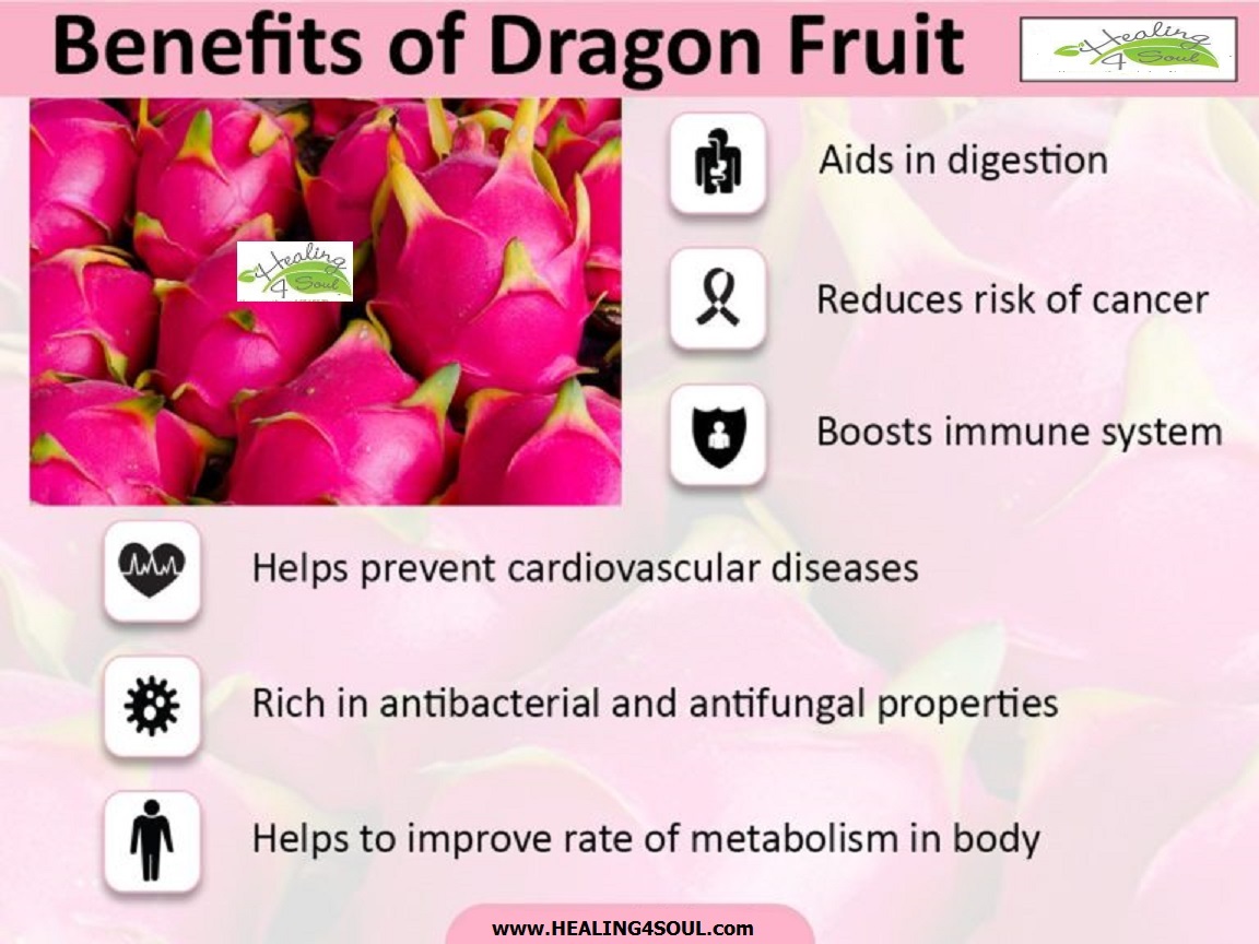 Dragon fruit poster.jpg