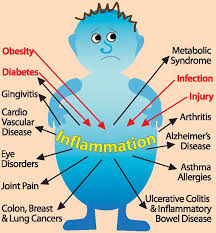 inflammation 1.jpg